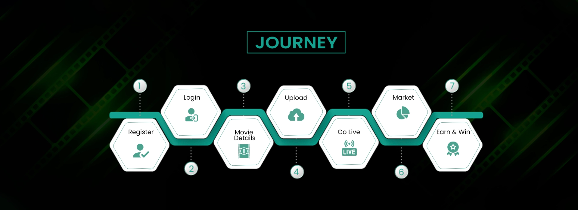 Journey Banner